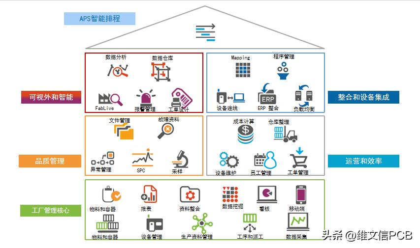*达升**康：加码打造先进的类载板/载板单片追溯设备和自动化设备