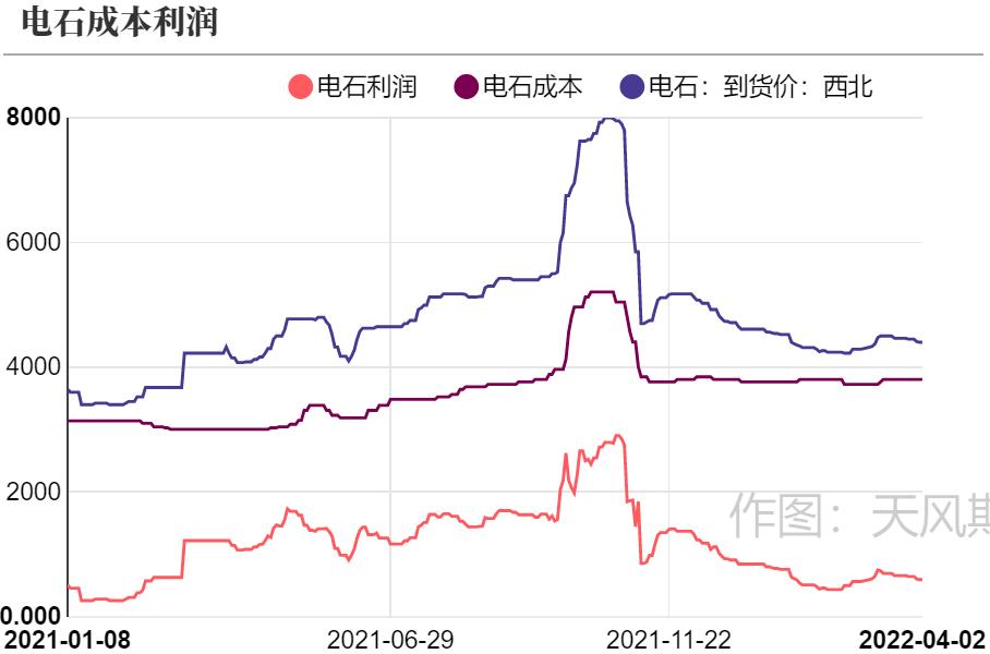 「20220406」PVC周报：警惕预期与现实间的转换