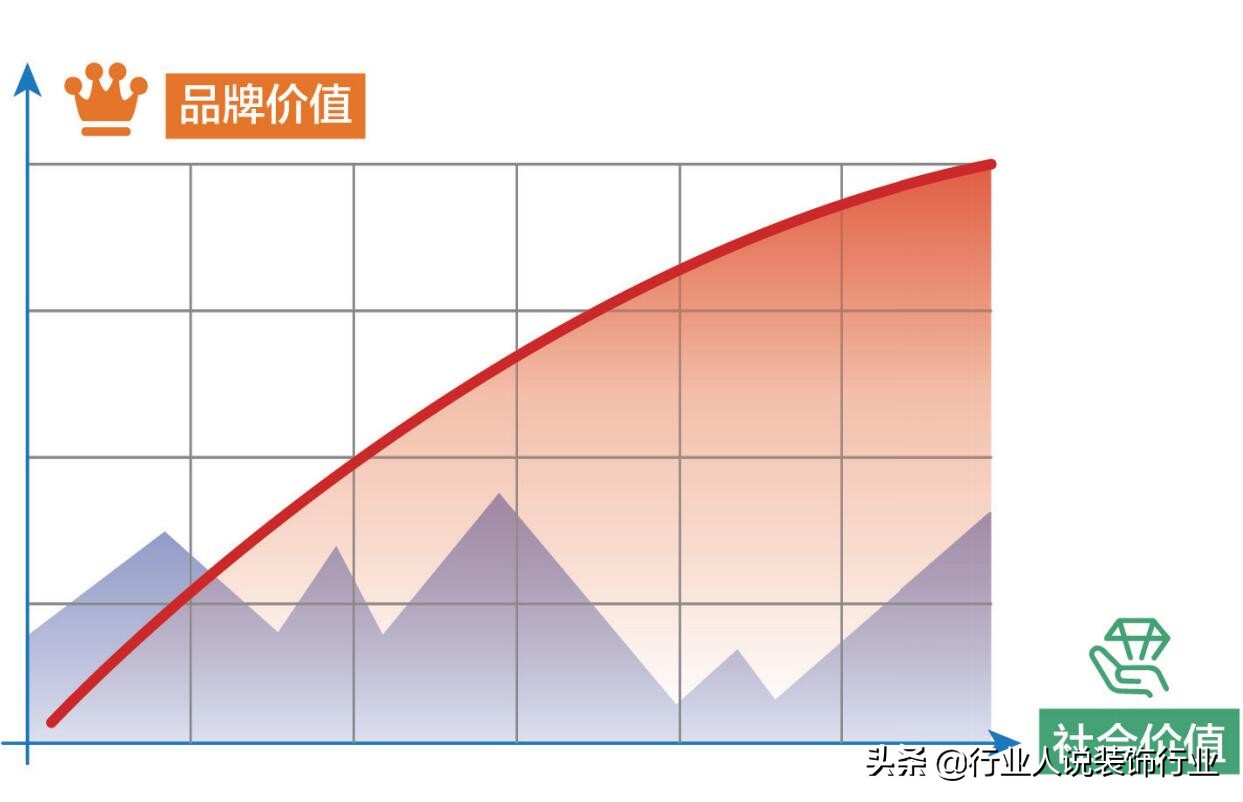 现在干装修活不好找该咋办,装修现在为什么这么难干呢