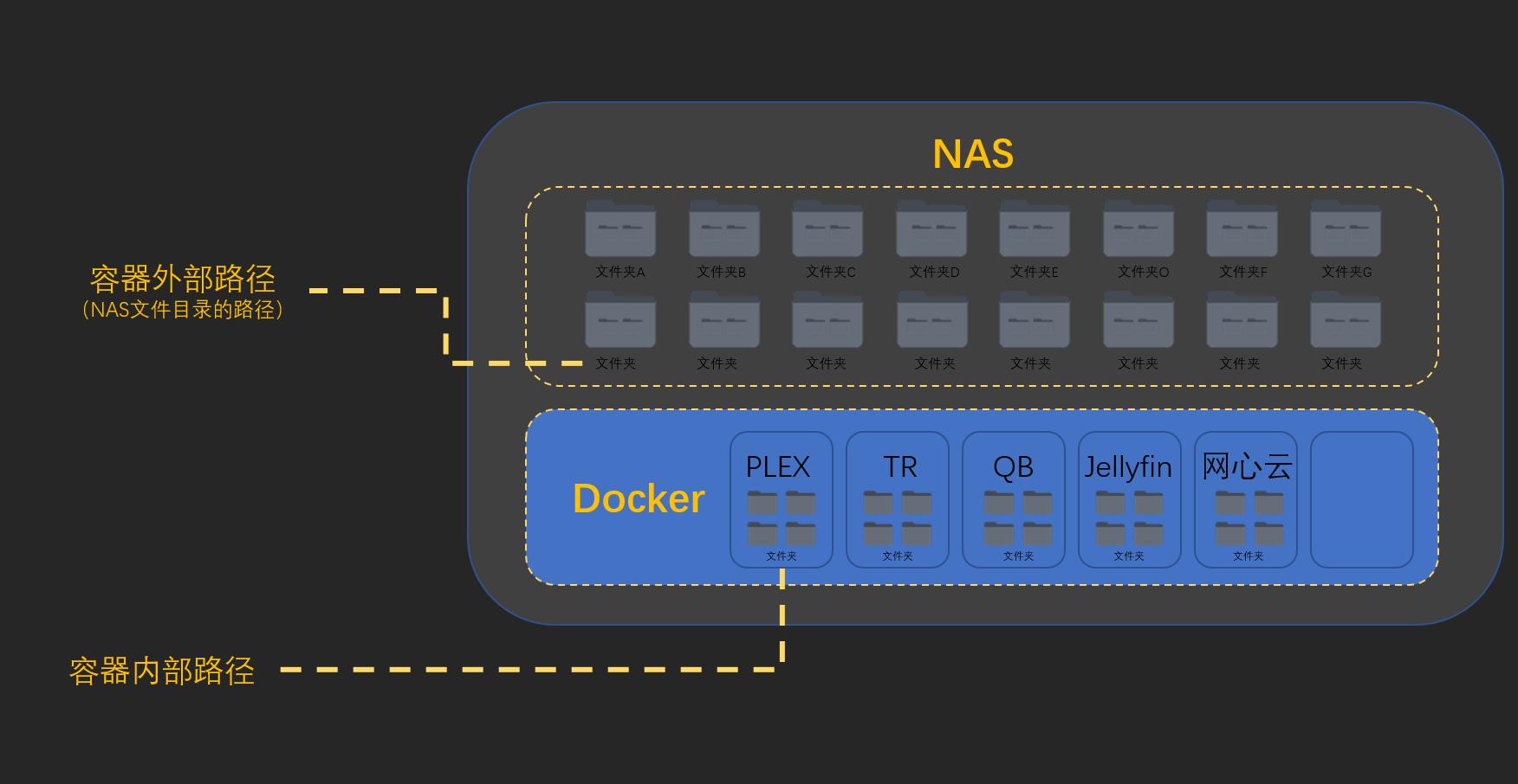 群晖nasds920安装教程,群晖ds920nas新手设置