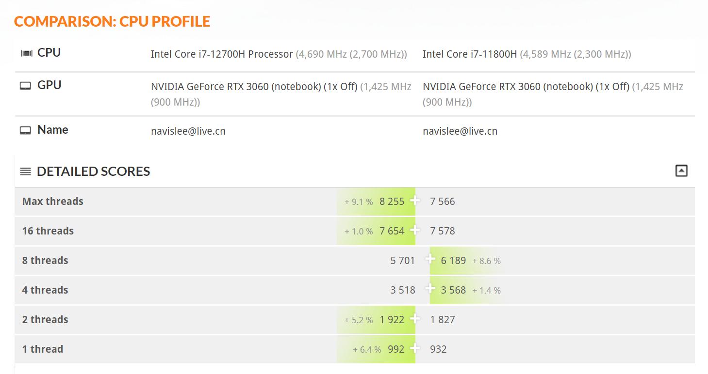 拯救者y9000p外接4k显示器推荐,拯救者y9000p老重启
