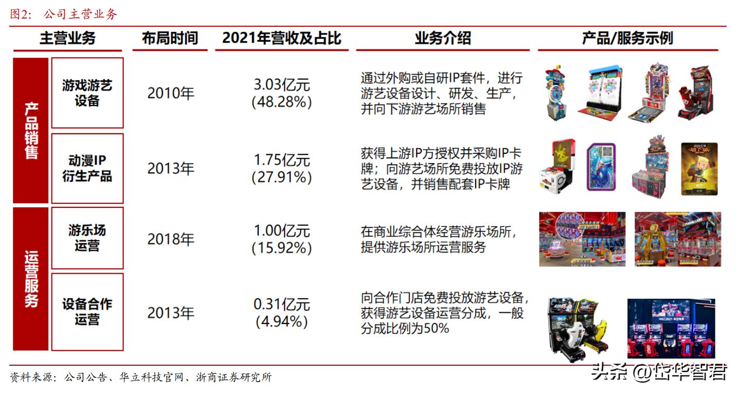 华立科技游艺机,华立科技走势