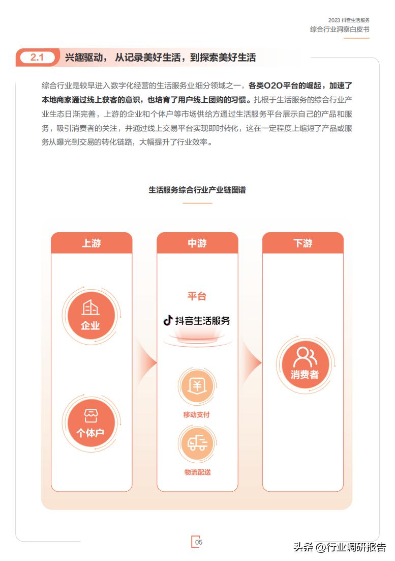 2023年生活服务综合行业洞察报告（休娱购物、丽人、LifeEvent）