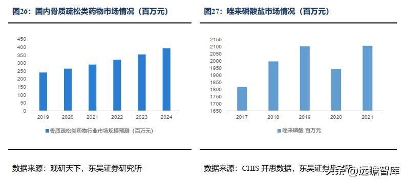 信立泰药业差异化,信立泰创新药研发能力