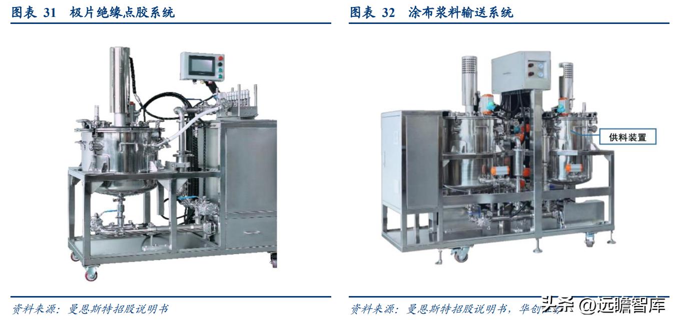 “小巨人”企业，曼恩斯特：拓锂电涂布之际，御国产替代之风