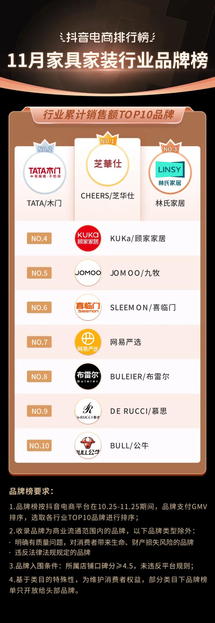 2021电商火爆产品排行榜下半年,12月抖音电商排行榜