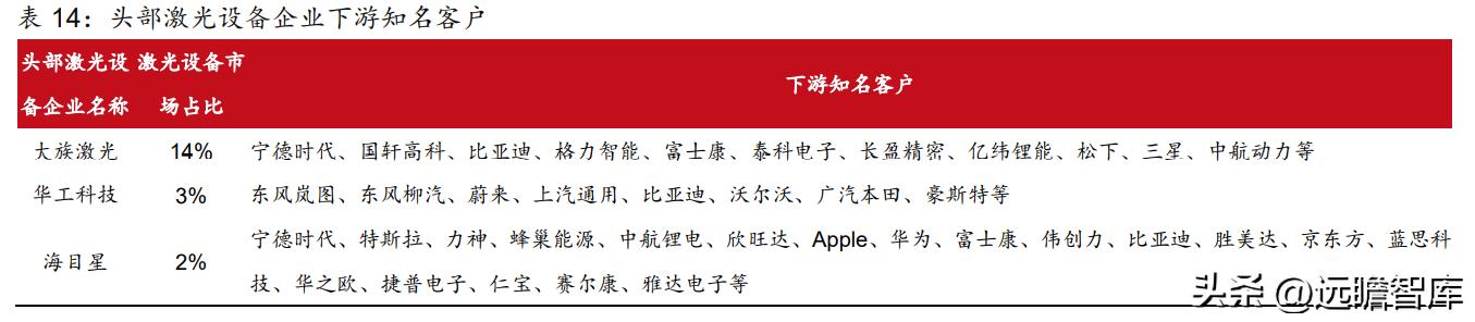 动力电池厂商扩产计划,动力电池独角兽龙头