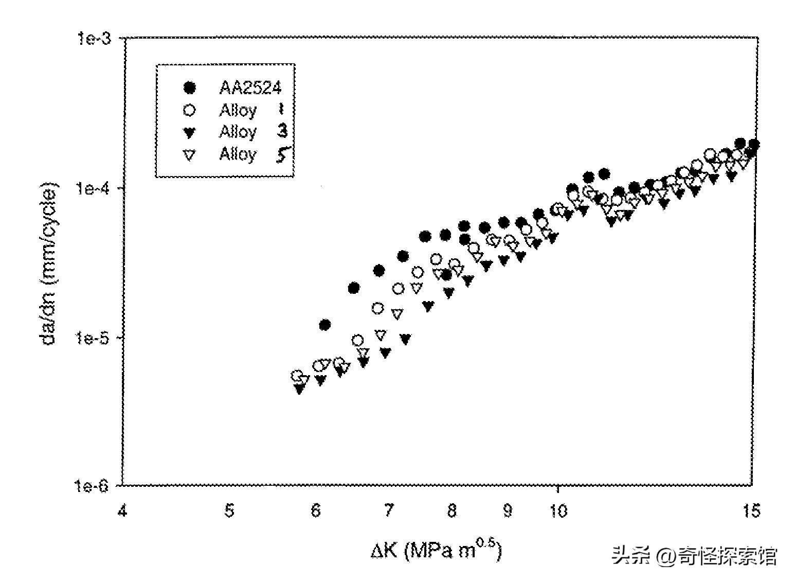 ni合金元素在钢中作用,ni元素对合金流动性的影响