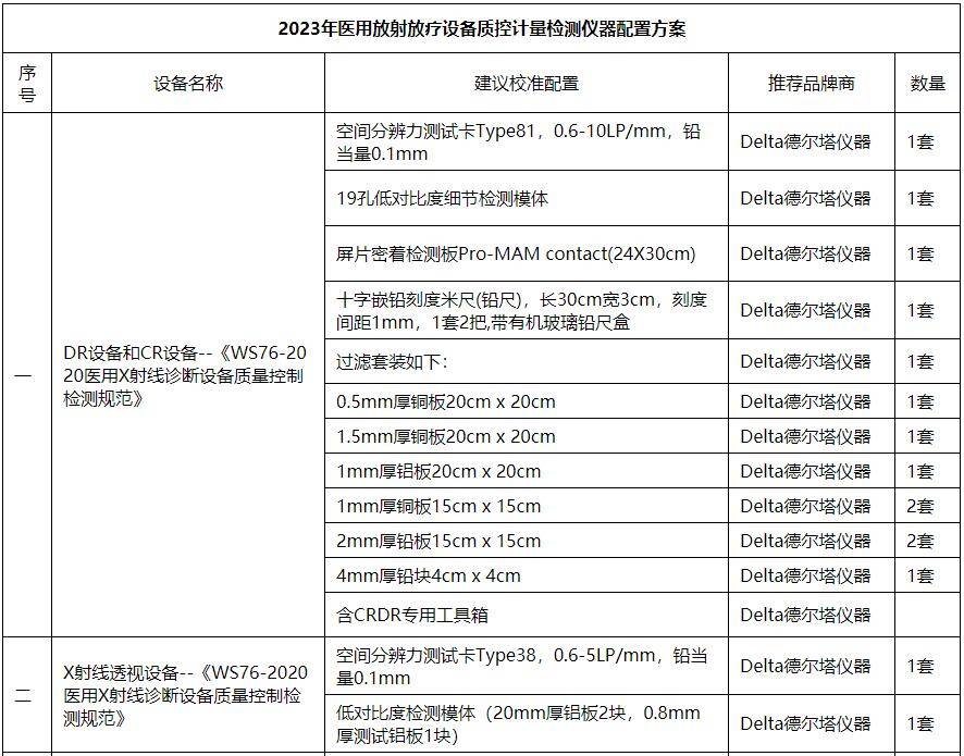 2023年最新医用放射放疗设备质控计量检测仪器配置方案