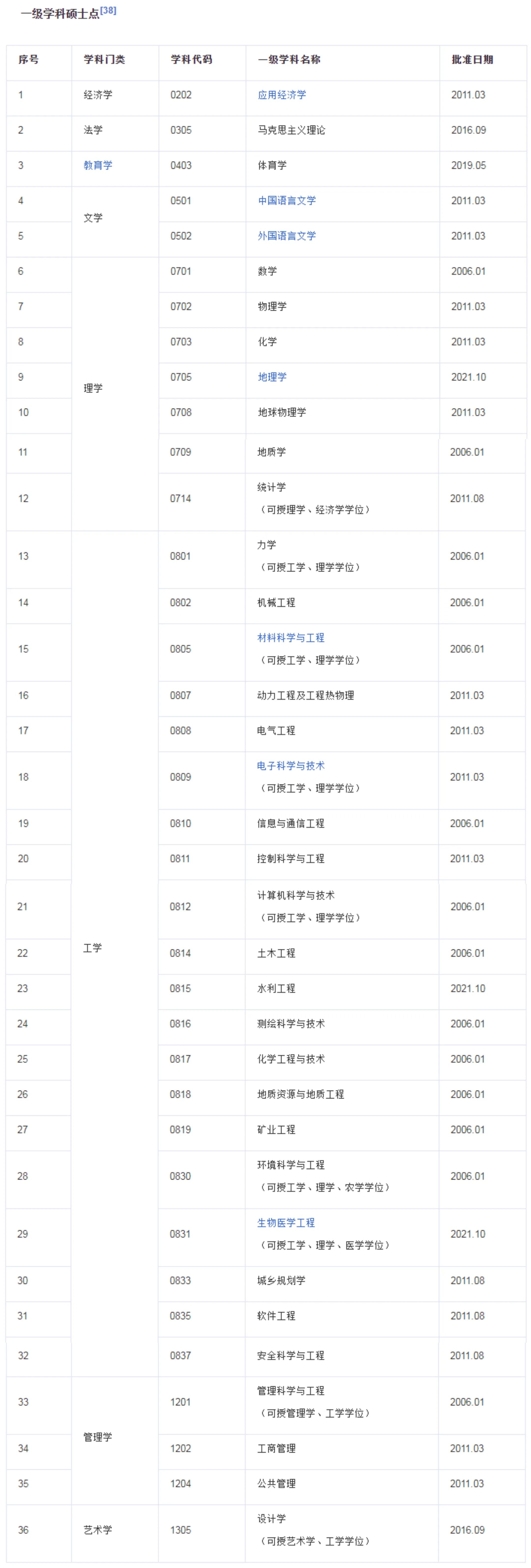 每日一校：中国矿业大学（徐州）