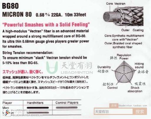 打羽毛球初学者的基础知识,羽毛球基础线能打吗