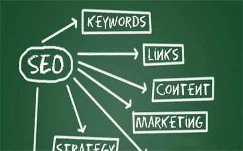 免费网络推广,免费网络推广方法公众号