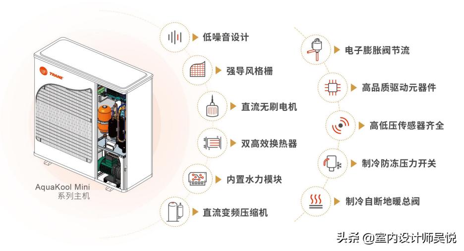 特灵空调内部结构,特灵离心空调工作原理