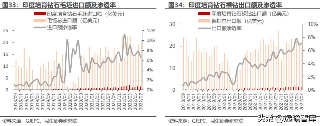 聚焦年轻消费客群，潮宏基：珠宝女包双引擎，培育钻石打造新亮点