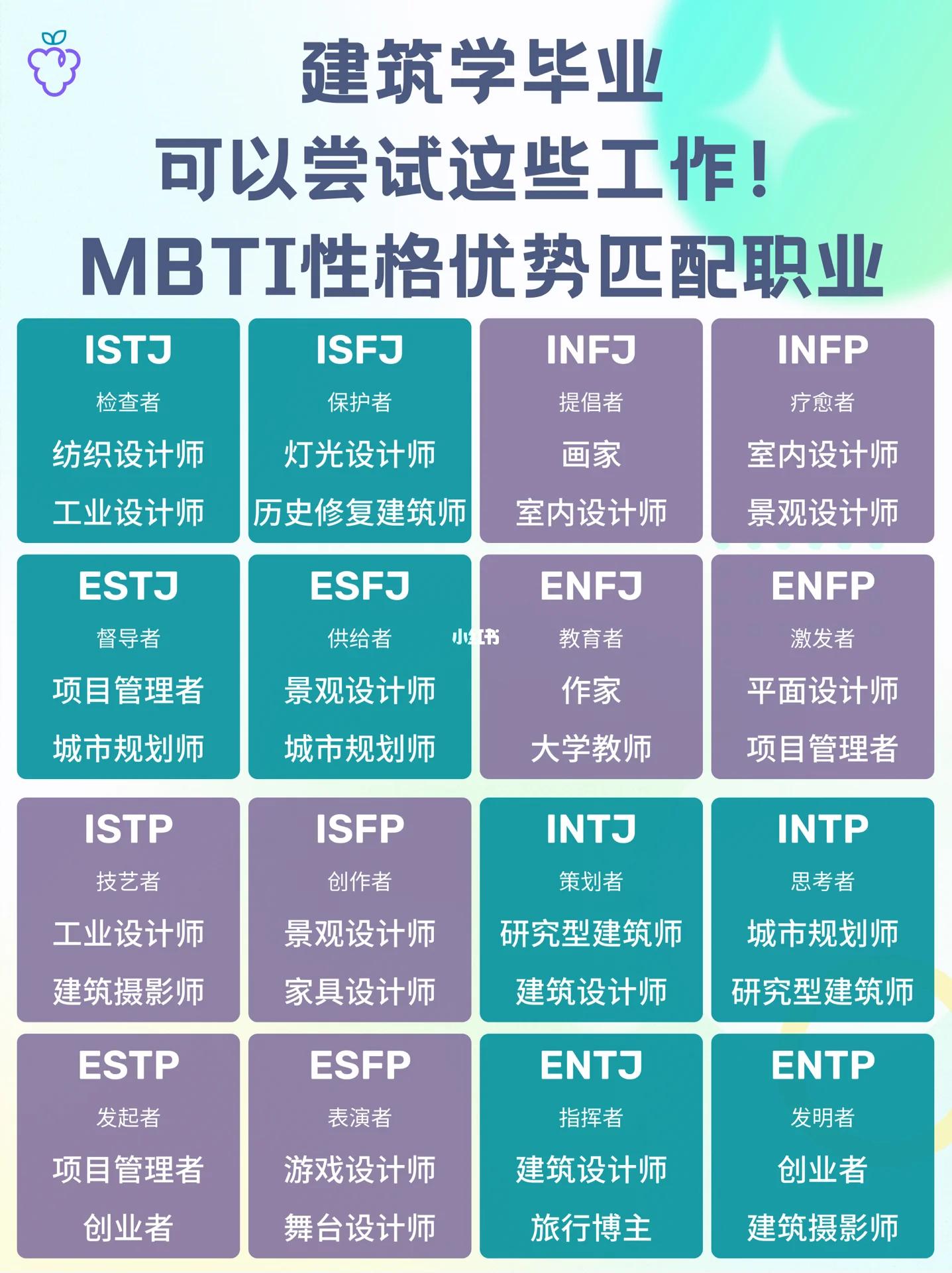 全文最全的MBTI测试解说，如何运用于网文小说的人物塑造【人设】