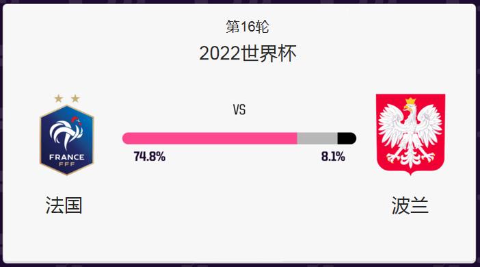2022世界杯法国vs波兰赔率,2022世界杯法国vs波兰结果