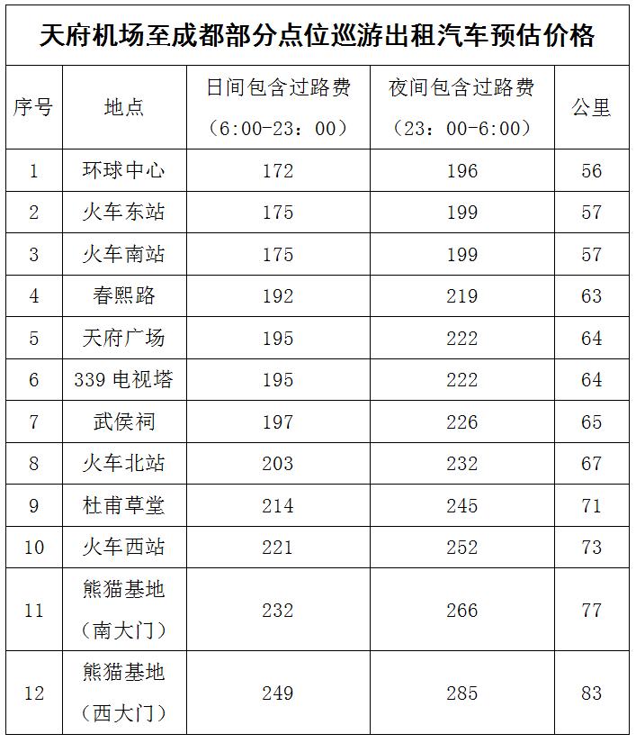 成都天府国际机场t2航站楼路线,天府机场早上7点的飞机怎么去