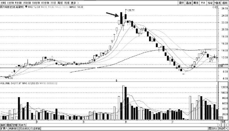 大单买大单卖是主力对倒出货吗,股票主力发现有大单进场会拉升吗