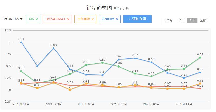 开了两年五菱凯捷车主,五菱凯捷开了3年得换什么