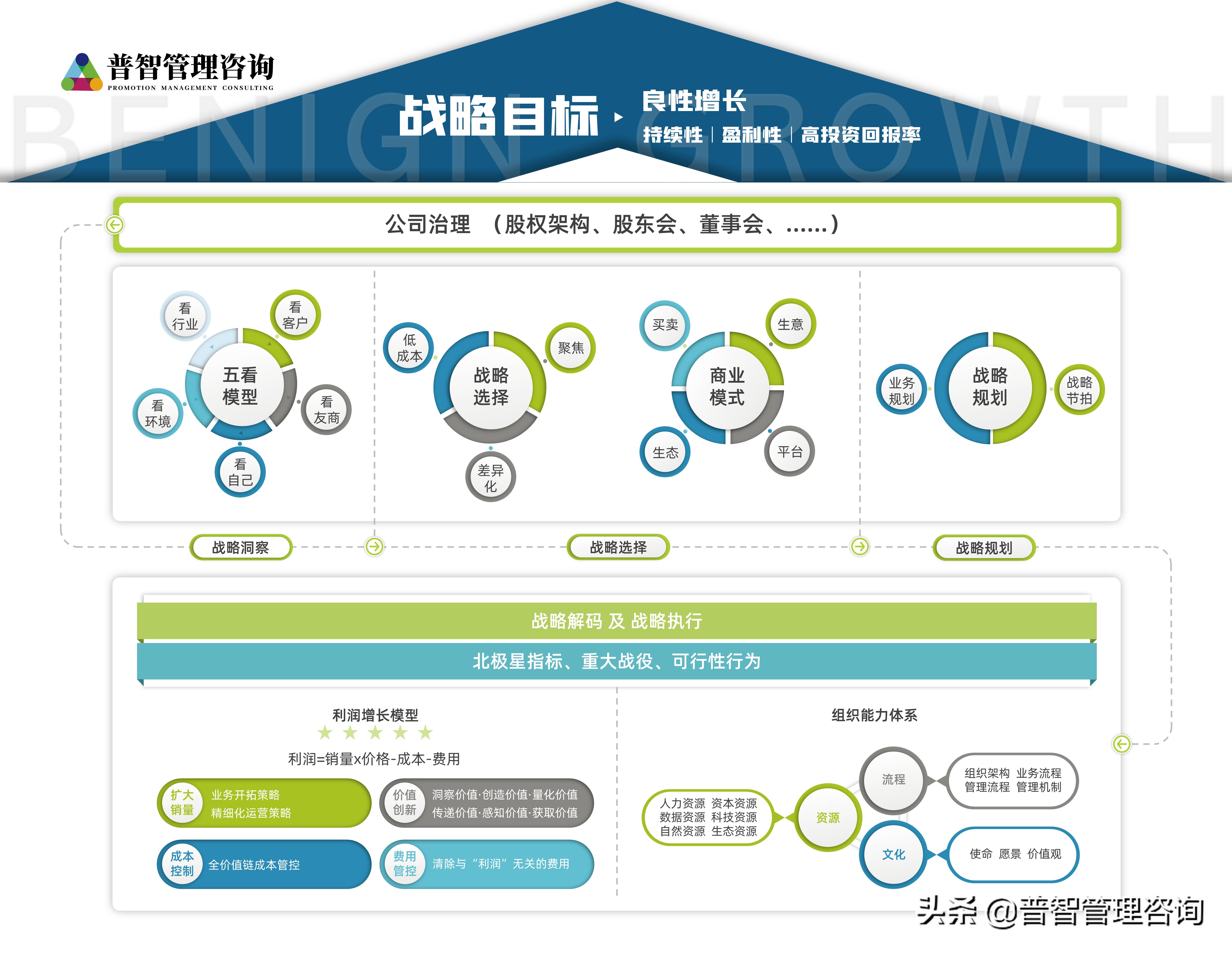 平台生态战略,平台战略与创新生态系统构建