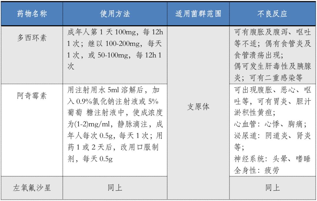泌尿道感染的中医诊断,泌尿道感染用药