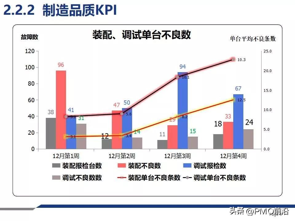 质量周报范本,质量检验周报模板