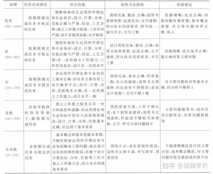 机械类的毕业设计怎么做,机械类毕业设计计算公式怎么输入