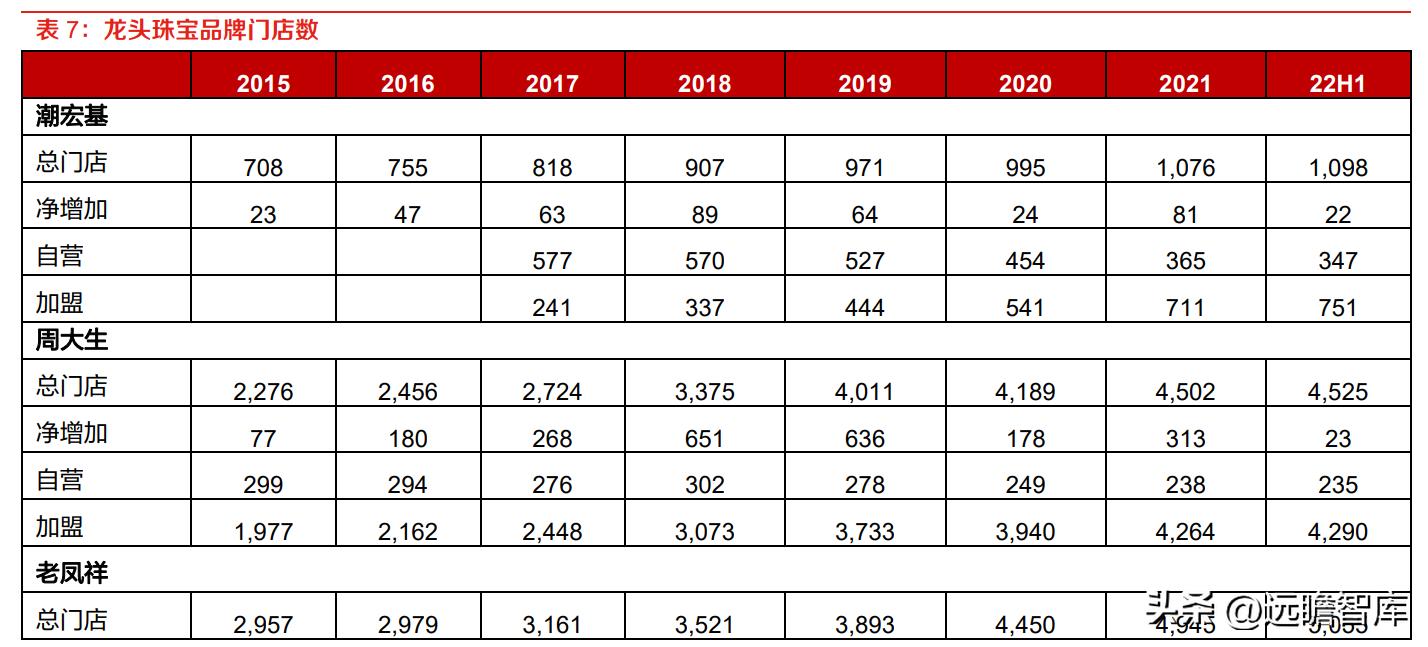 潮宏基珠宝新款,时尚珠宝潮宏基