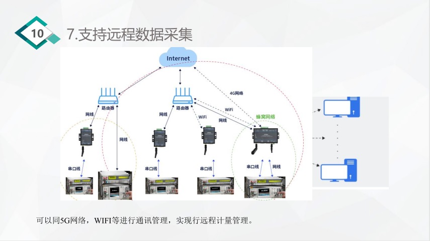 福禄克fluke1662,福禄克fluke1587c