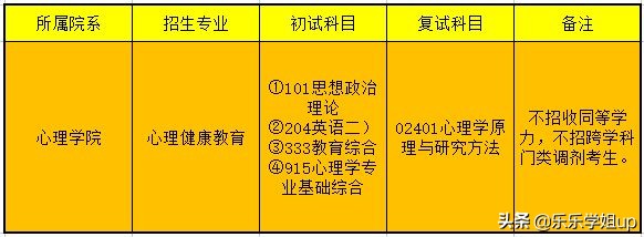 华南师范大学心理健康教育（333+915）考研经验及考情分析