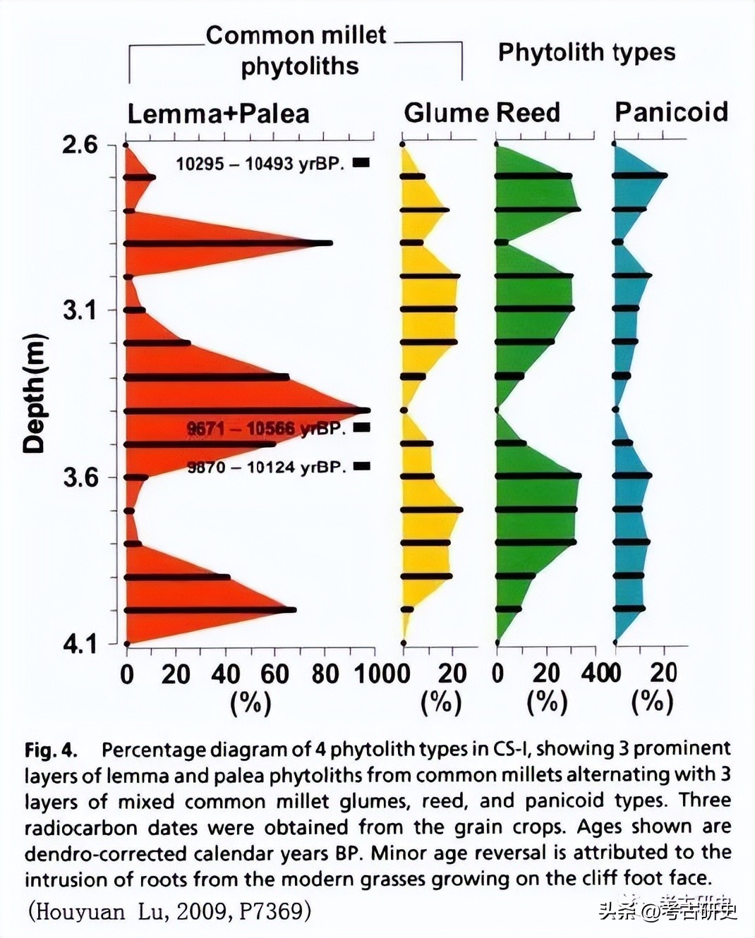 段宏振：磁山文化探索的反思与新释