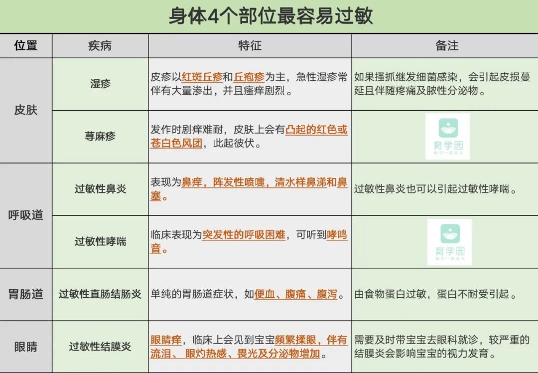 一岁的宝宝过敏体质如何根治,过敏体质做脱敏治疗能根治吗