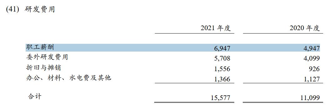 中国移动岗级薪酬知乎,中国移动薪酬比例