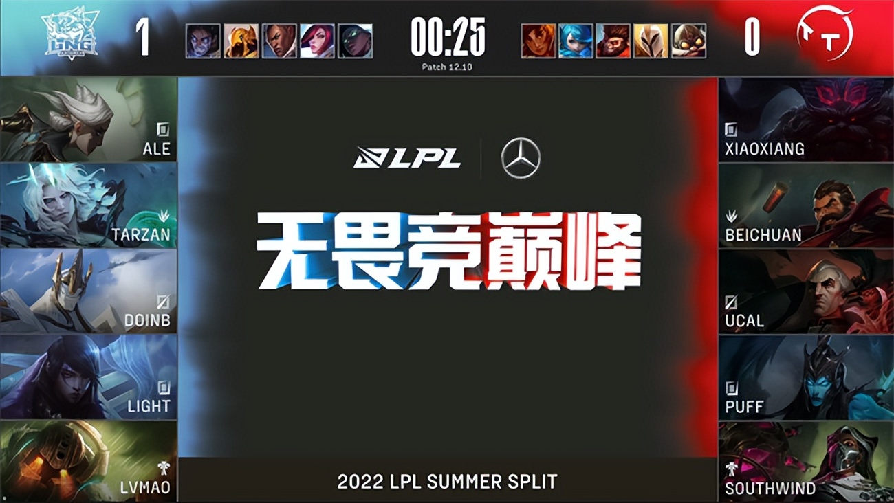 lollpl鍗＄偣,lpl澶忓璧沘l鎴樿儨tt