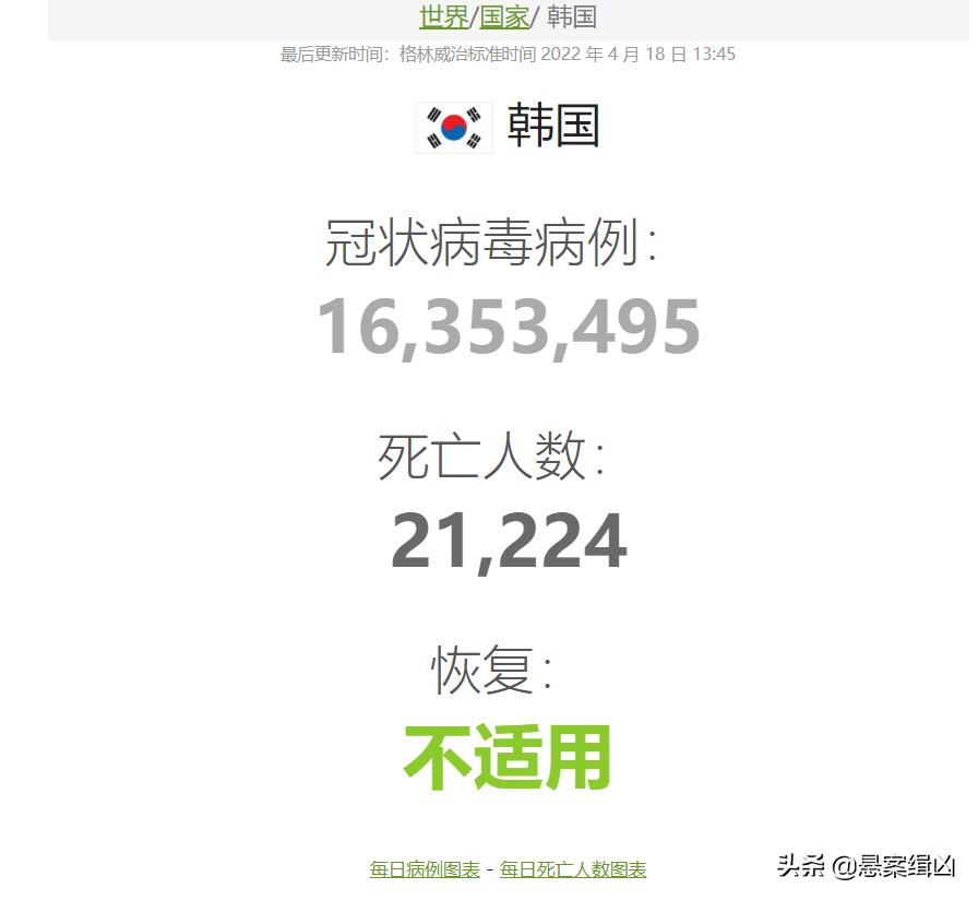 疫情下的中国，为啥不会选择躺平？看看韩国的社会现状你就明白了