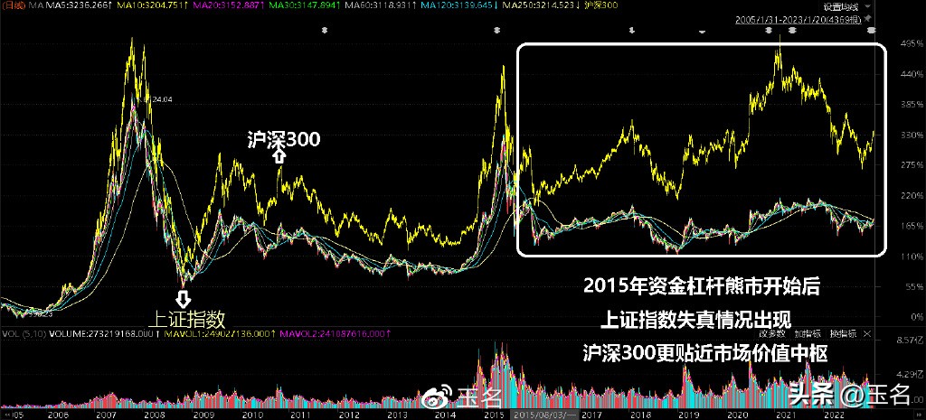 不同行业估值合理区间,上市公司在线估值分析
