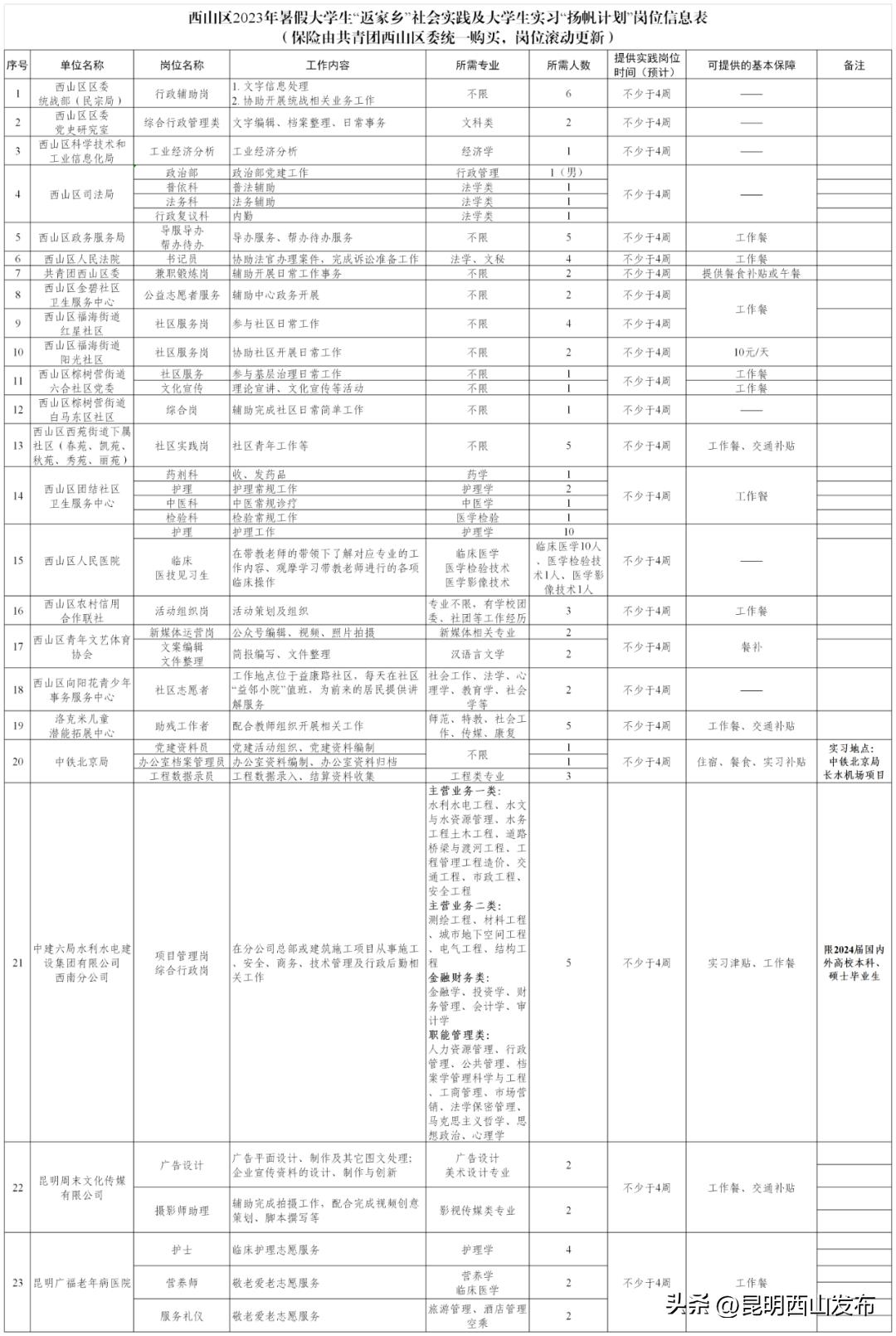 返家乡社会实践报名有什么要求,返家乡社会实践在哪里报名
