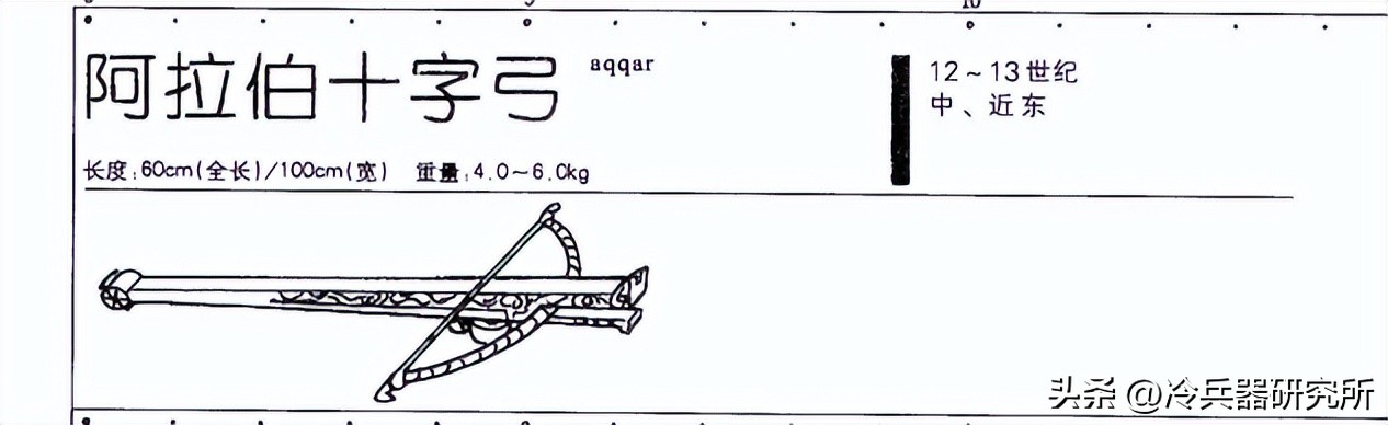 汉人投射手、阿拉伯弩炮，蒙古帝国如何打造中西合璧攻城部队？