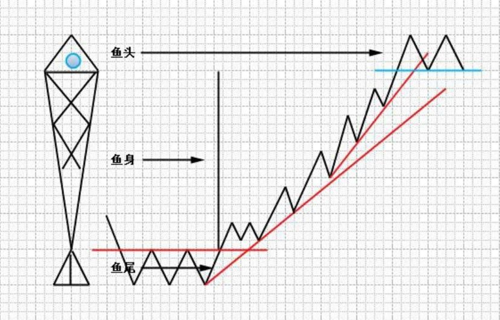 期货短线炒股秘诀,最新短线操作方法图解炒股票