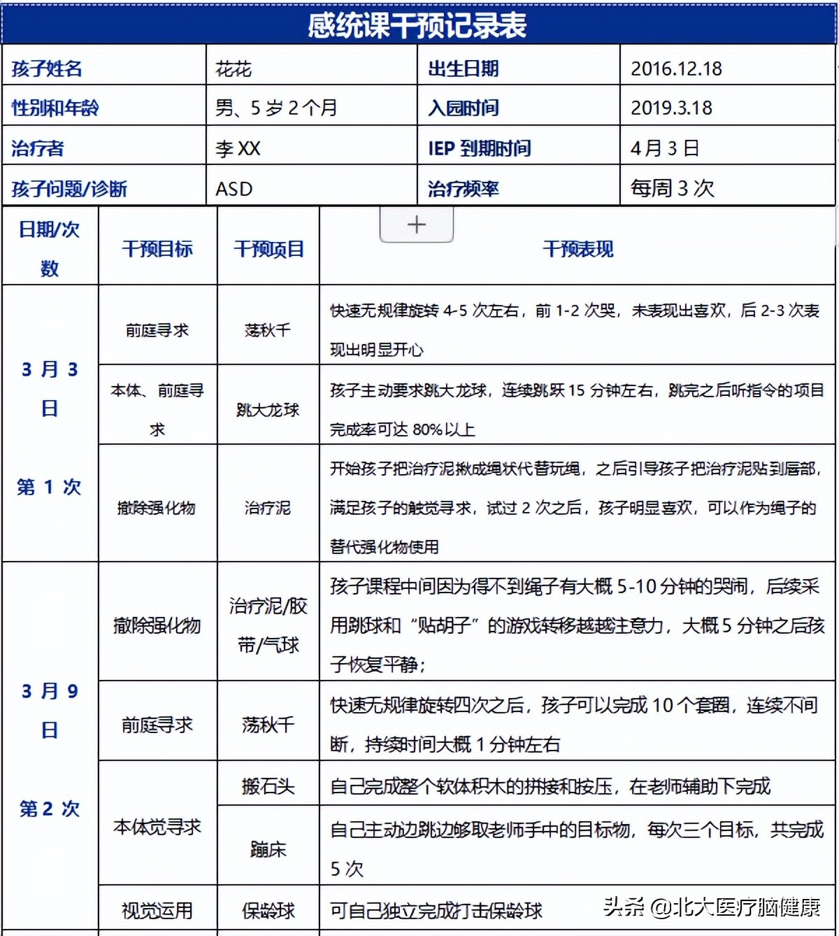 如何做一名优秀的康复治疗师总结,康复医学的工作方式和流程的图