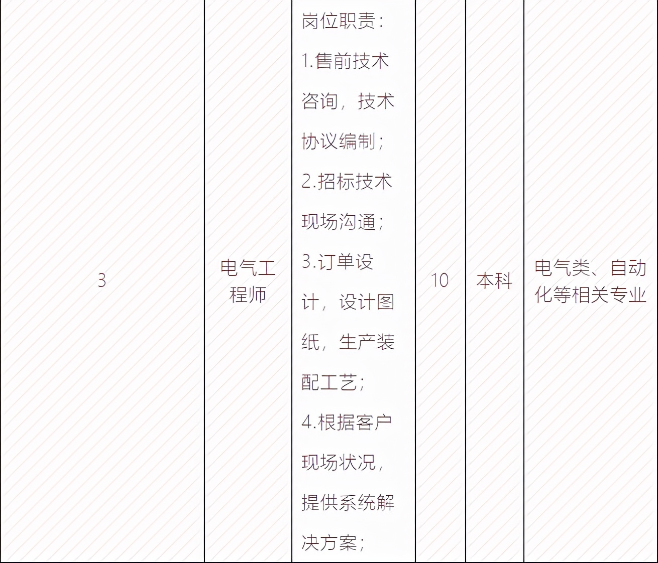 复工复产企业人才服务,助力企业复工复产系列招聘活动
