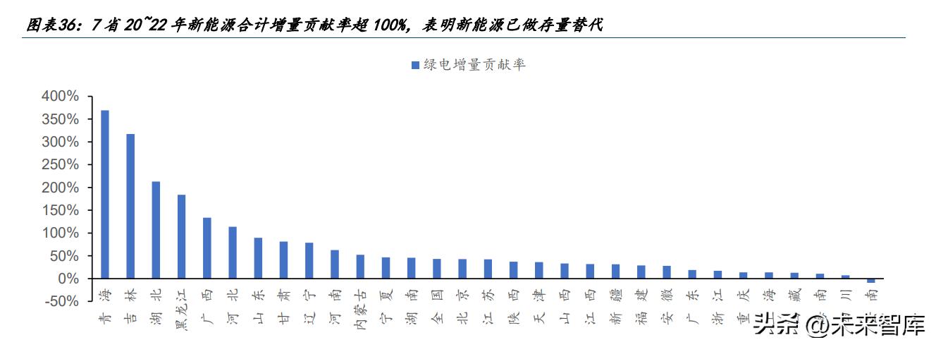 鐢佃兘娑堢撼涓撻鐮旂┒鎶ュ憡,鐢靛姏娑堢撼涓撻鐮旂┒