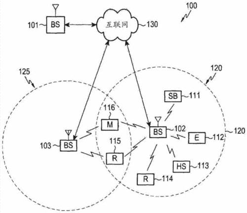 无人机群精准控制技术,无人机群运用领域