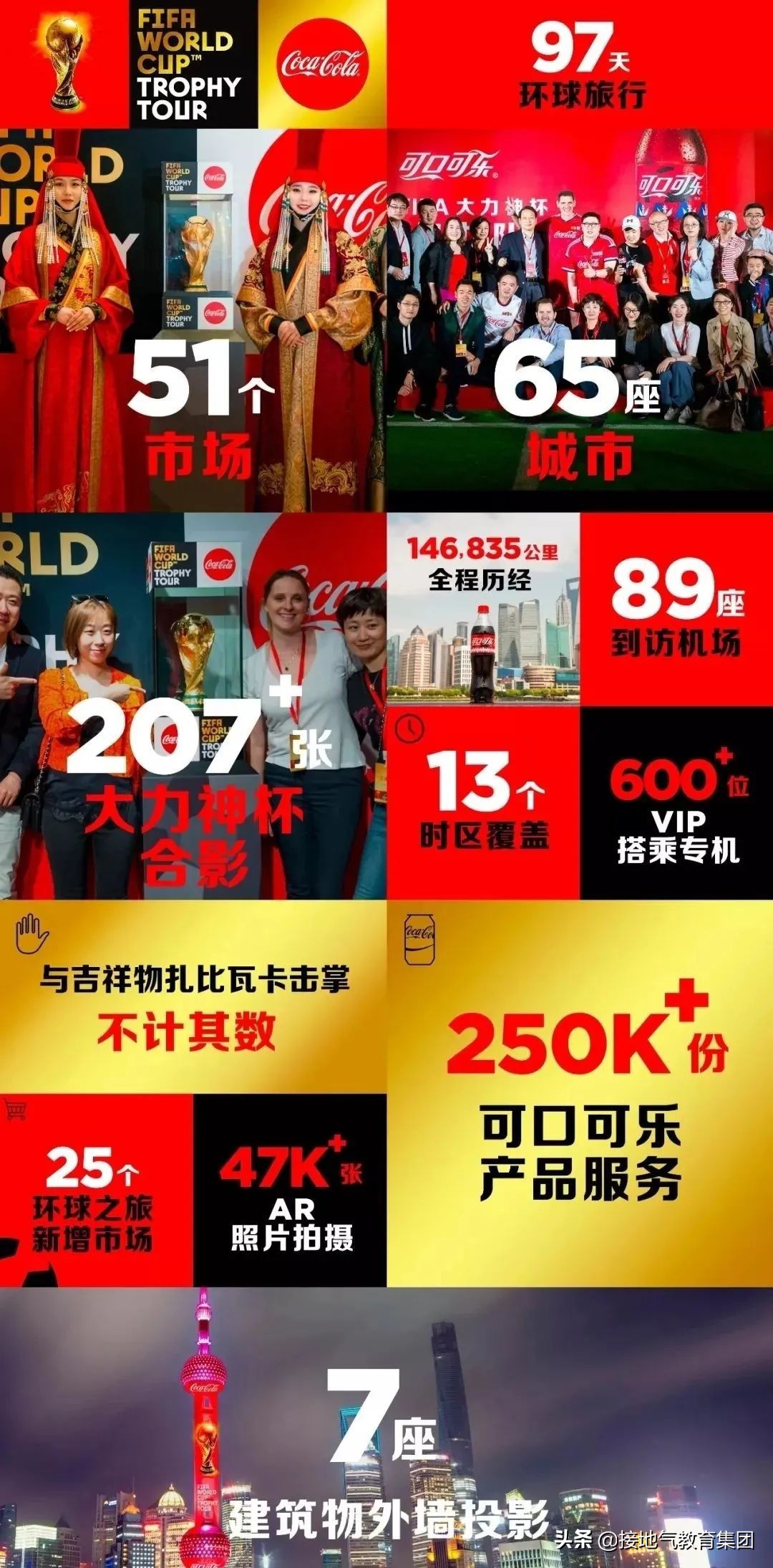 可口可乐营销发展史简介,可口可乐各个年代的营销策略