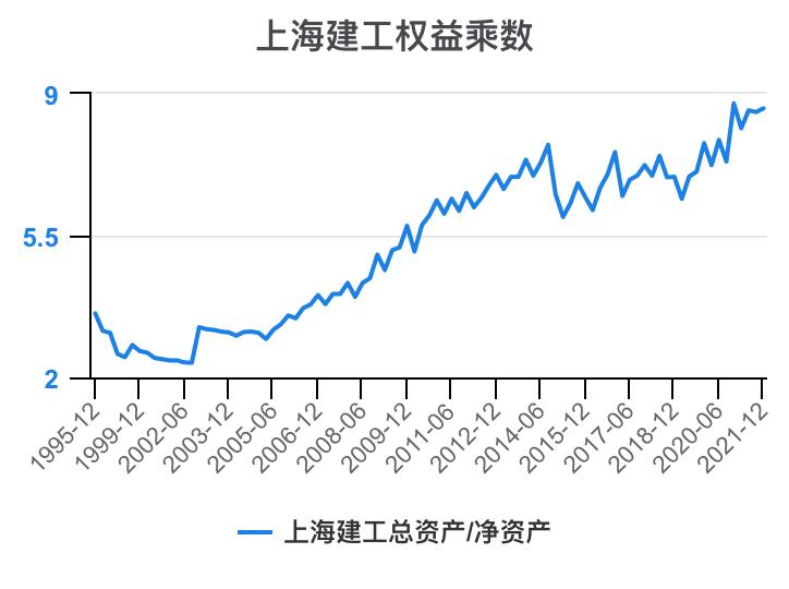 上海建工集团财务指标,上海建工股票财务分析