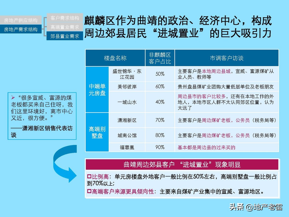 云南曲靖市麒麟生态温泉旅游小镇一期项目整体定位及规划调整