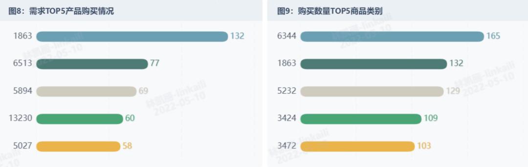 工作8年悟出三条职场生存法则,职场老手10年工作感悟句句见血