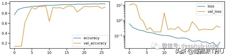 特殊图像的色彩特征工程:非自然图像的颜色编码