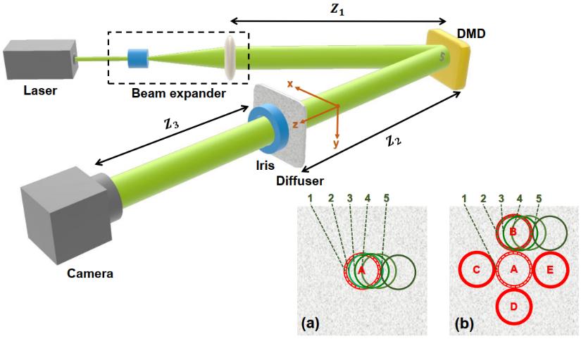 生物最新尖端科技,一周前沿科技盘点