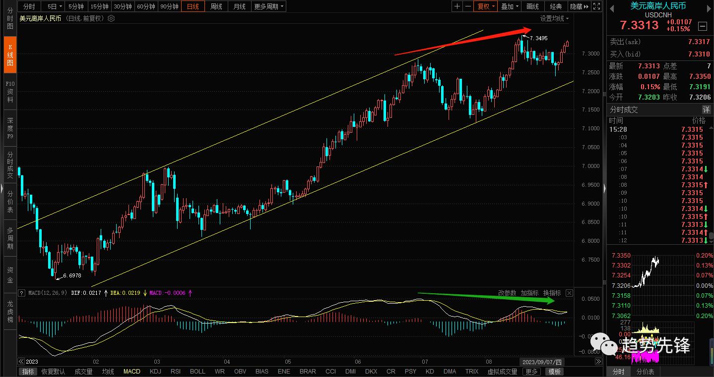 股汇双升,股汇双杀会有什么后果